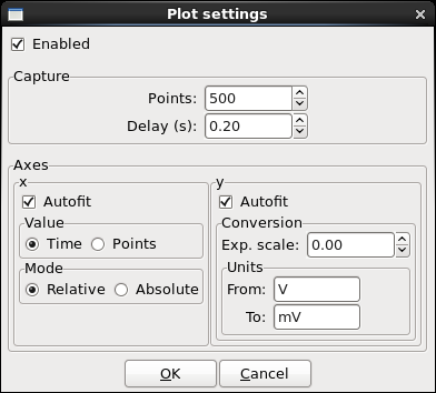 Scalar measurement plot settings.