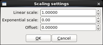 Scalar measurement scaling.